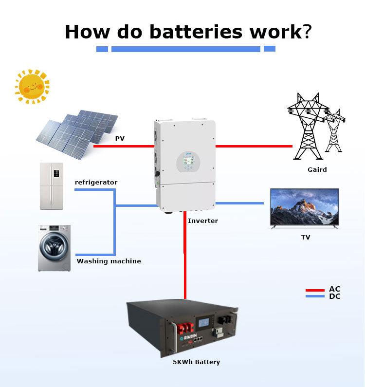 51.2V/280Ah (EVE CATL battery) household solar storage DIY KIT system