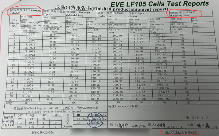 LF105 Grade A Cells LiFePO4 3.2V 105Ah Battery 4-16PCS For EV RV Solar DIY 12V 24V 48V Battery Pack