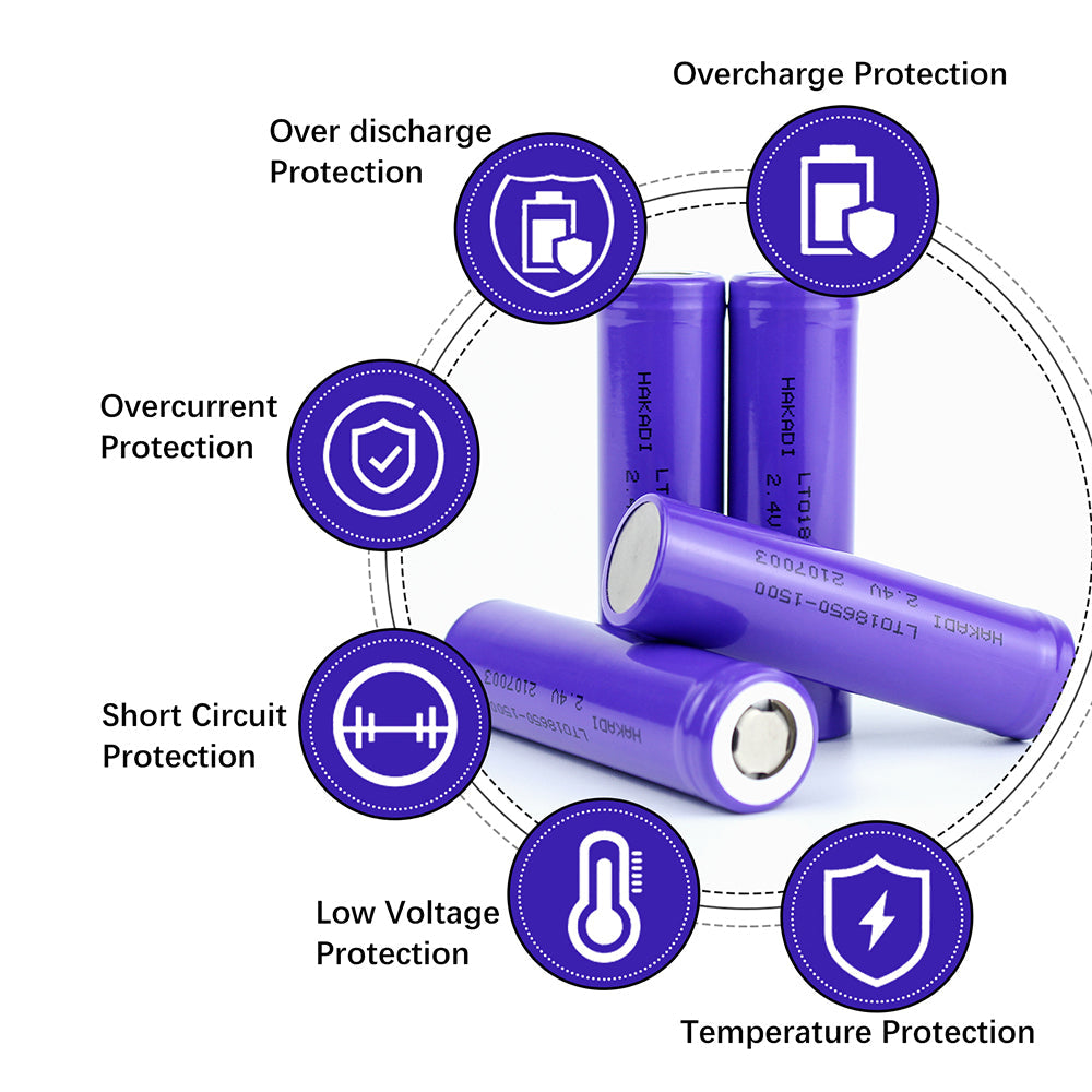 18650 2.4V 1500mah LTO Rechargeable  Battery Cell 25000 Times Long Cycle Life For Low Temperature -40℃ Discharge DIY Solar Light Outdoor Power Supply